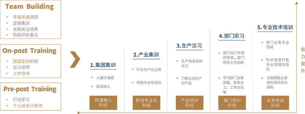 Ag亚洲集团(中国区)官方网站